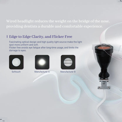 Eighteeth Softouch Surgical Loupes Head-Mounted Lighting