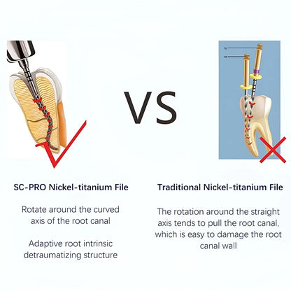 Limas rotatorias de endodoncia de níquel-titanio Coxo SC Pro, 5 cajas